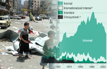 Latest reports on Lebanon instability and conflicts risk